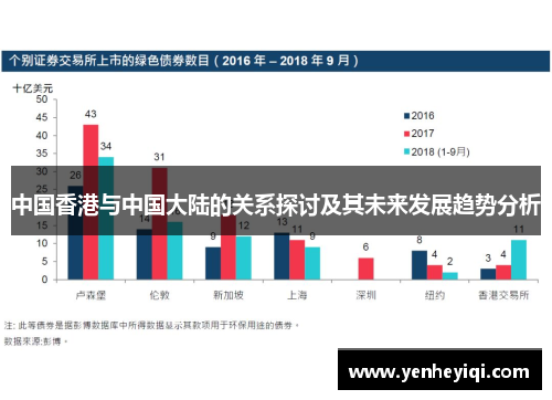 中国香港与中国大陆的关系探讨及其未来发展趋势分析