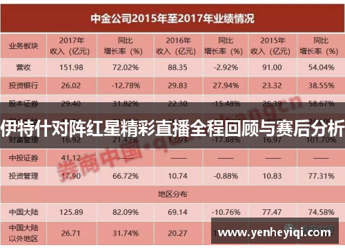 伊特什对阵红星精彩直播全程回顾与赛后分析